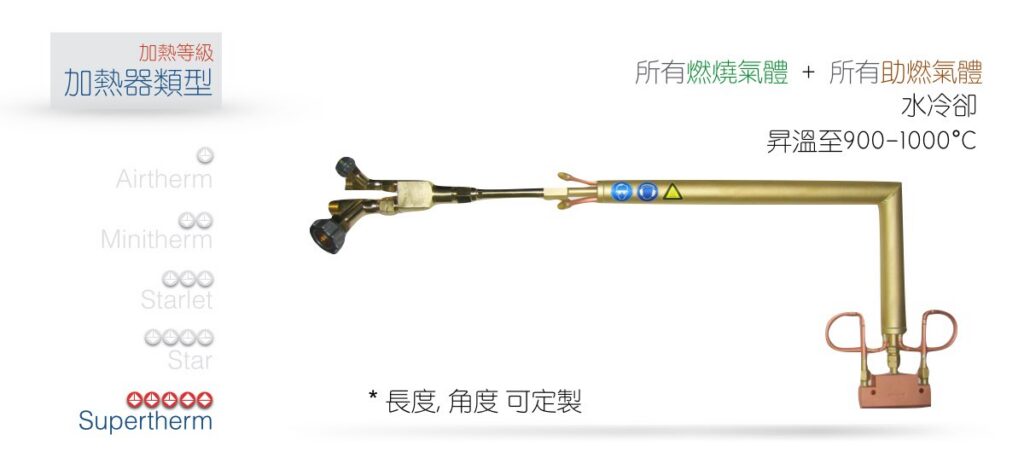 supertherm heater
