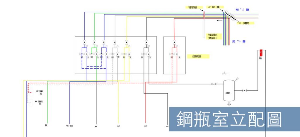 cylinder room design graph